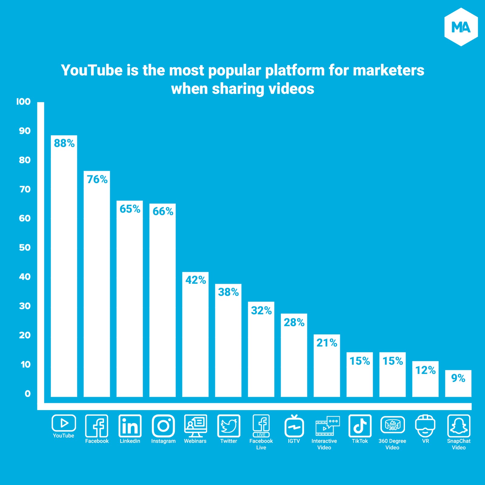 The most popular sales video in the world
